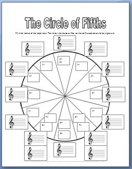 Circle of Fifths Worksheets | My Fun Piano Studio