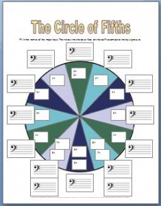 circle of fifths bass clef