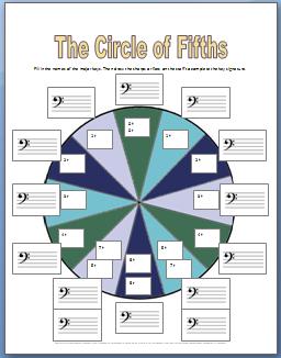 Circle Of Fifths Worksheets 